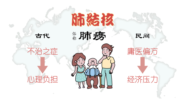 小儿原发型肺结核如何预防